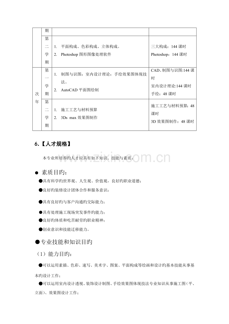 室内设计技术专业人才培养方案.doc_第2页