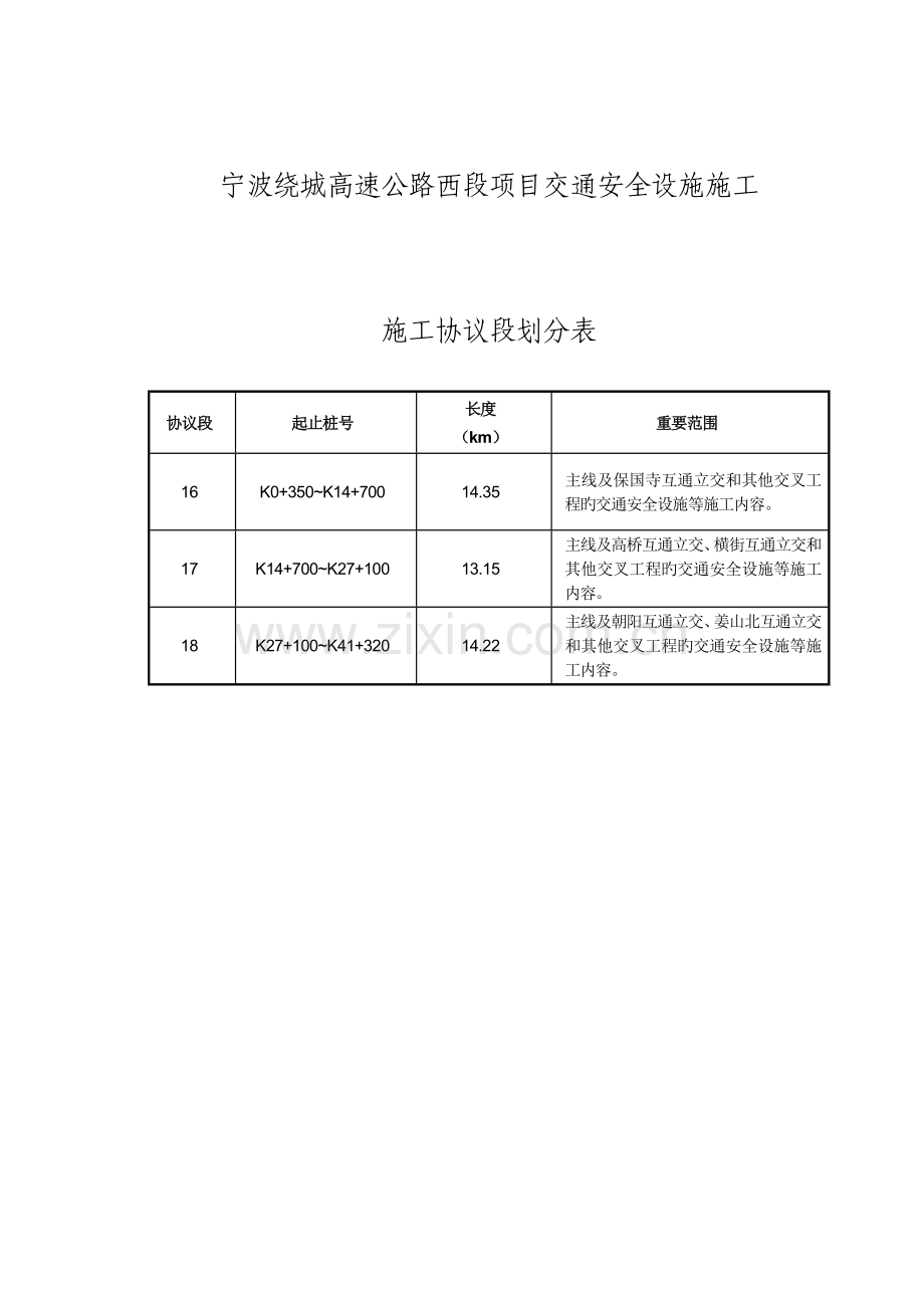 宁波绕城高速公路西段项目交通安全设施施工.doc_第1页