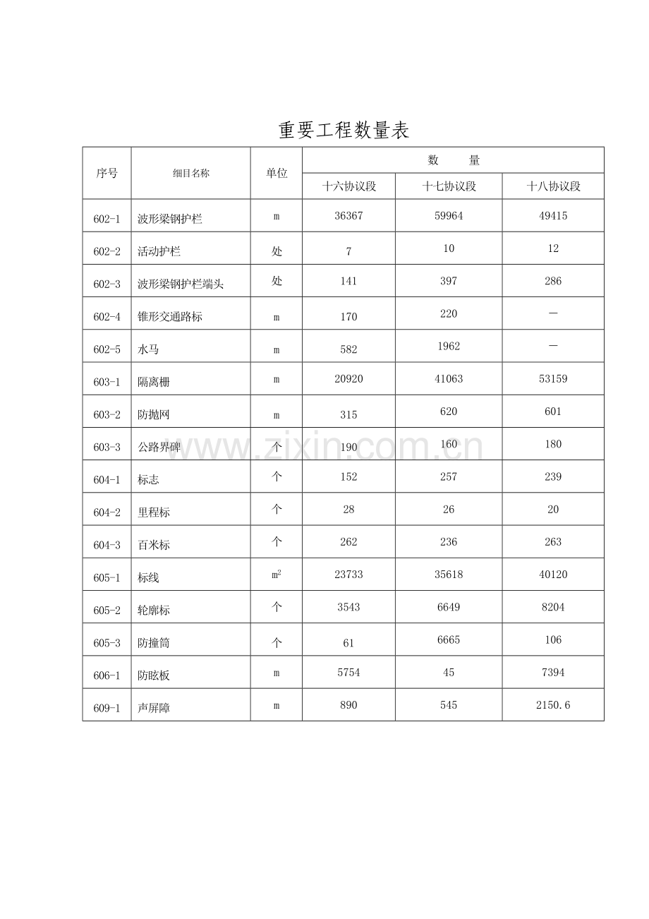 宁波绕城高速公路西段项目交通安全设施施工.doc_第2页