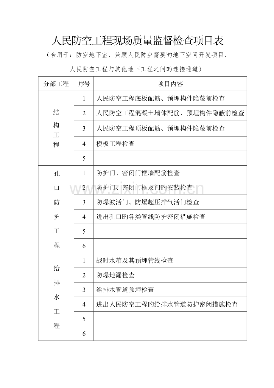 人民防空工程现场质量监督检查项目表.doc_第1页