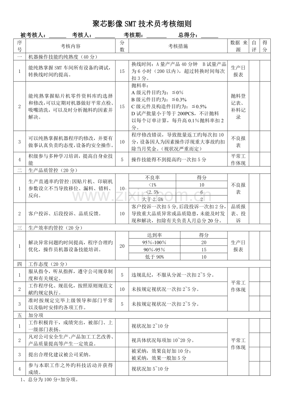 RFLC-SMT工程部考核细则.doc_第1页