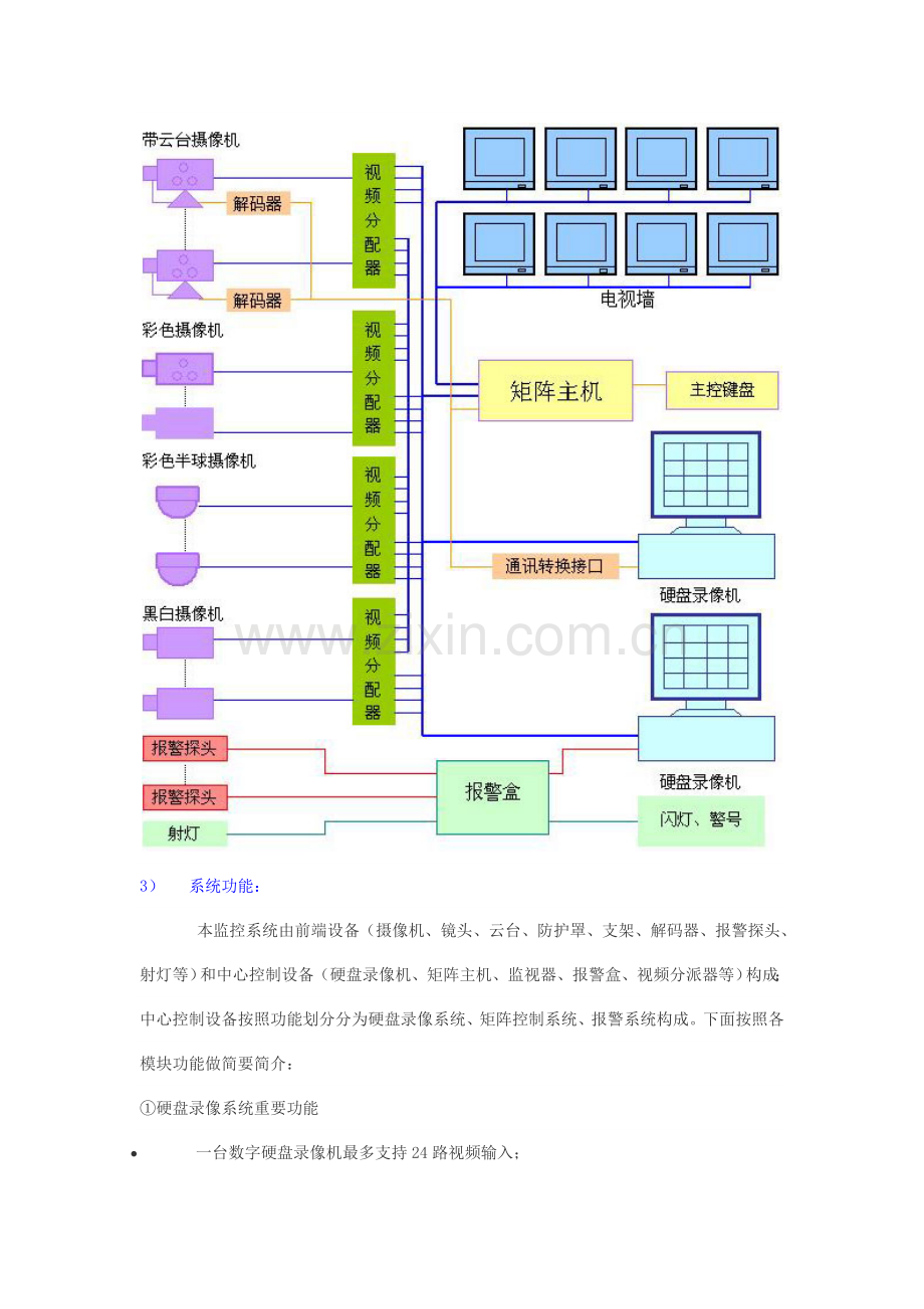 硬盘录像+矩阵+电视墙监控方案.doc_第2页