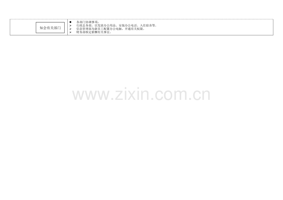 新员工入职流程图样板.doc_第2页