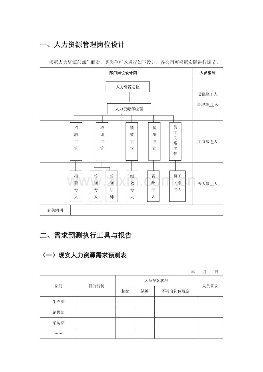 人力资源统计报表模板.docx_第1页