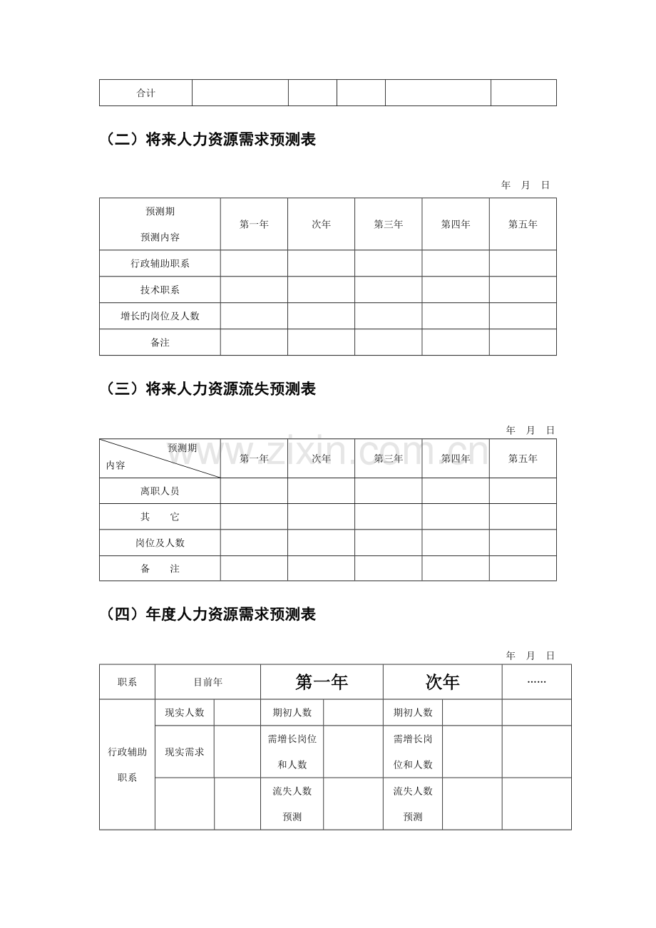 人力资源统计报表模板.docx_第2页