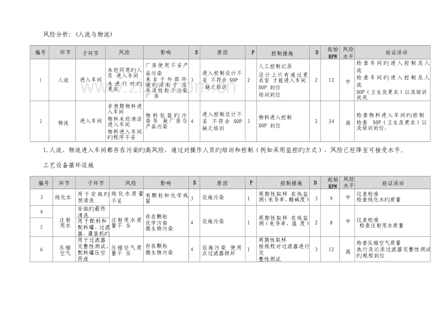 小容量注射剂风险评估报告.docx_第2页