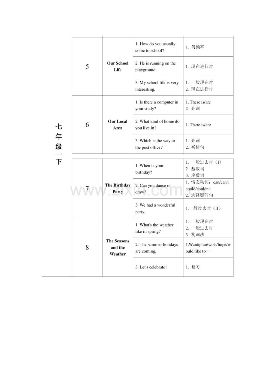 2023年仁爱版初中英语知识点结构.doc_第2页
