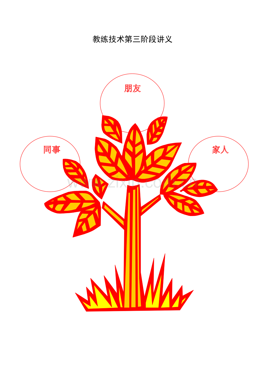教练技术三阶段讲义.doc_第1页
