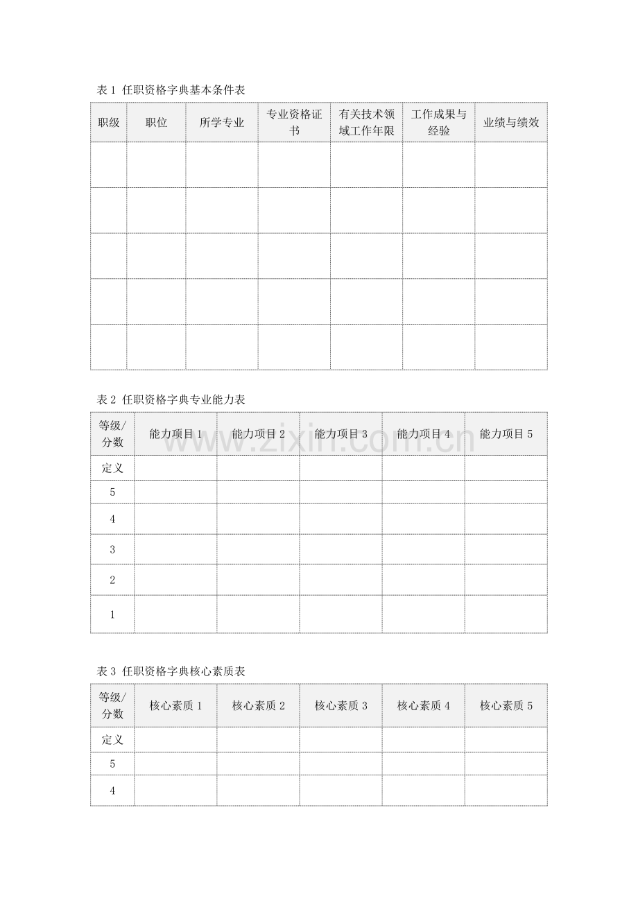 老HR教你如何做任职资格管理.docx_第1页