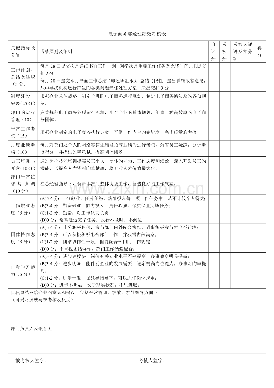 电子商务部经理岗位职责及考核表.doc_第2页