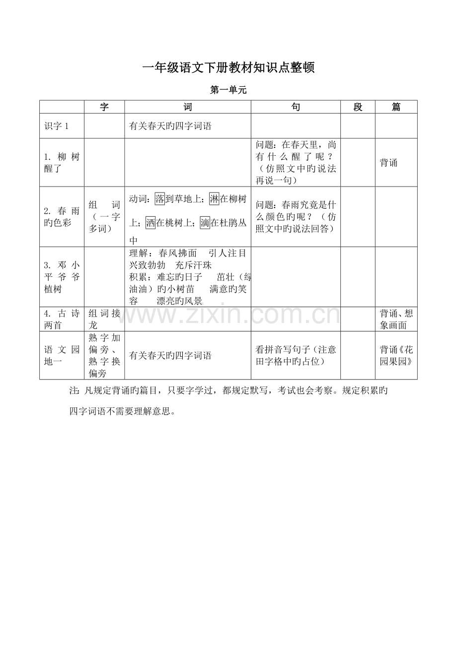 2023年一年级语文下册教材知识点整理.doc_第1页