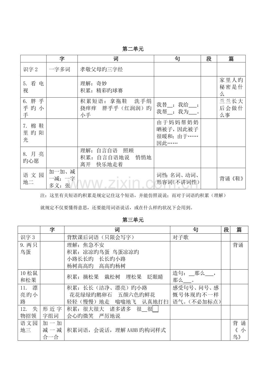 2023年一年级语文下册教材知识点整理.doc_第2页