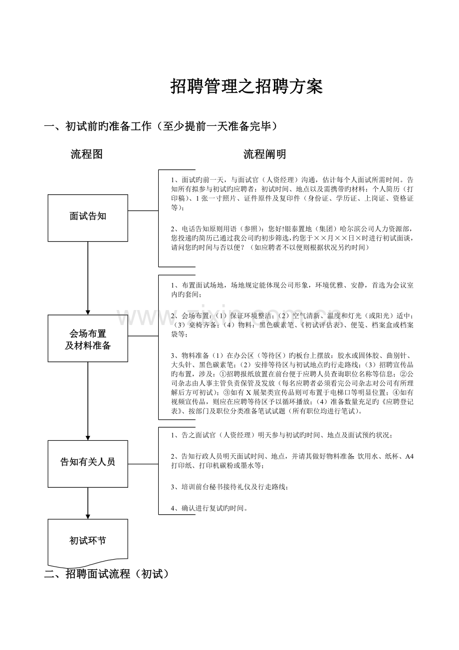 1-招聘管理-招聘方案流程.doc_第1页