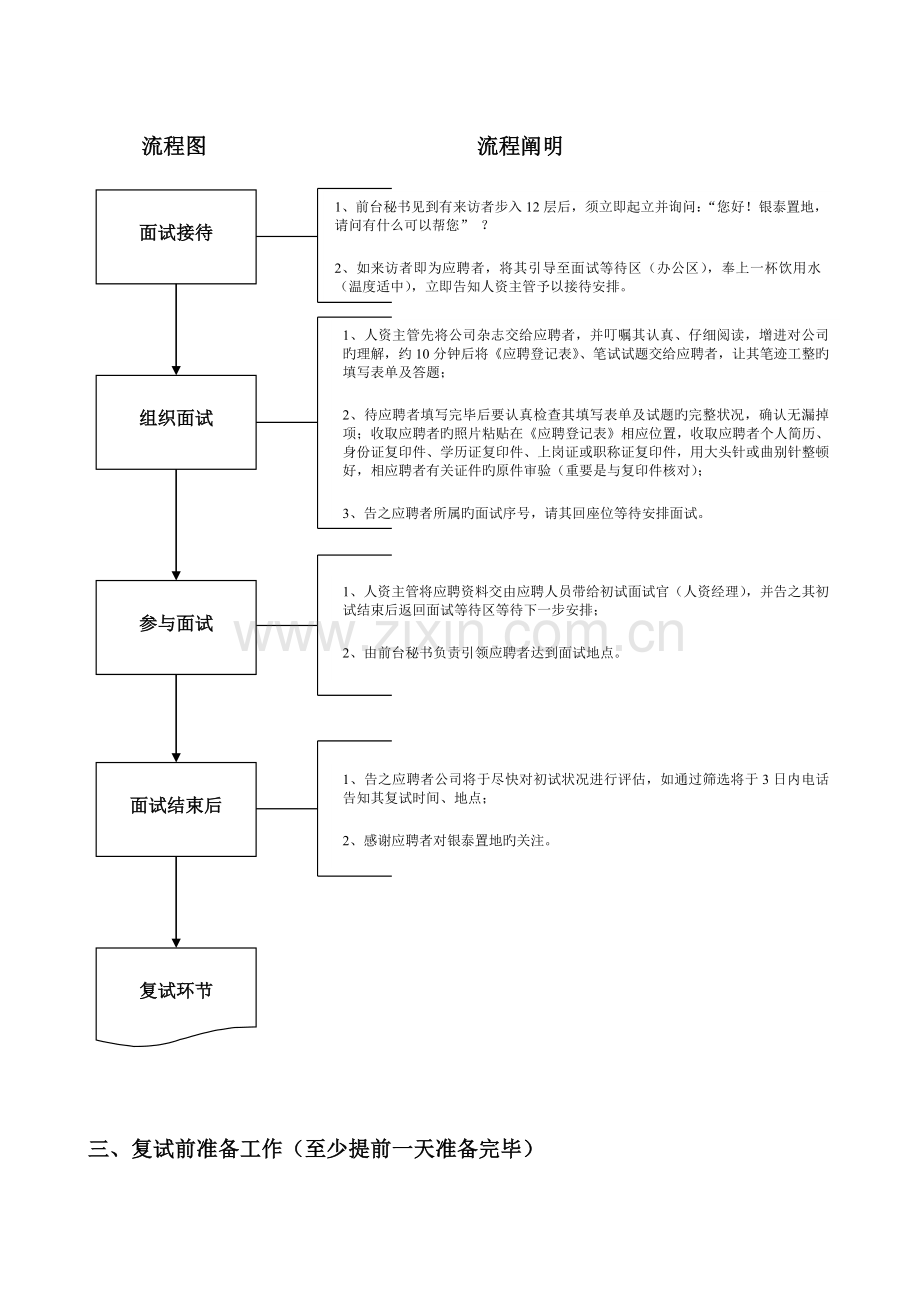 1-招聘管理-招聘方案流程.doc_第2页
