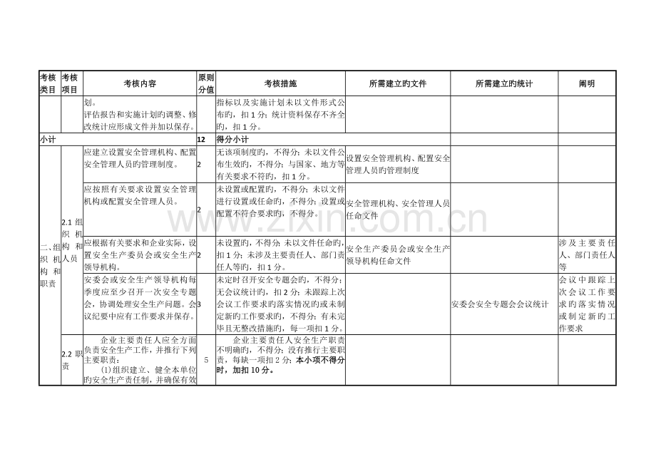 炼铁安全生产标准化准备的资料明细.docx_第2页