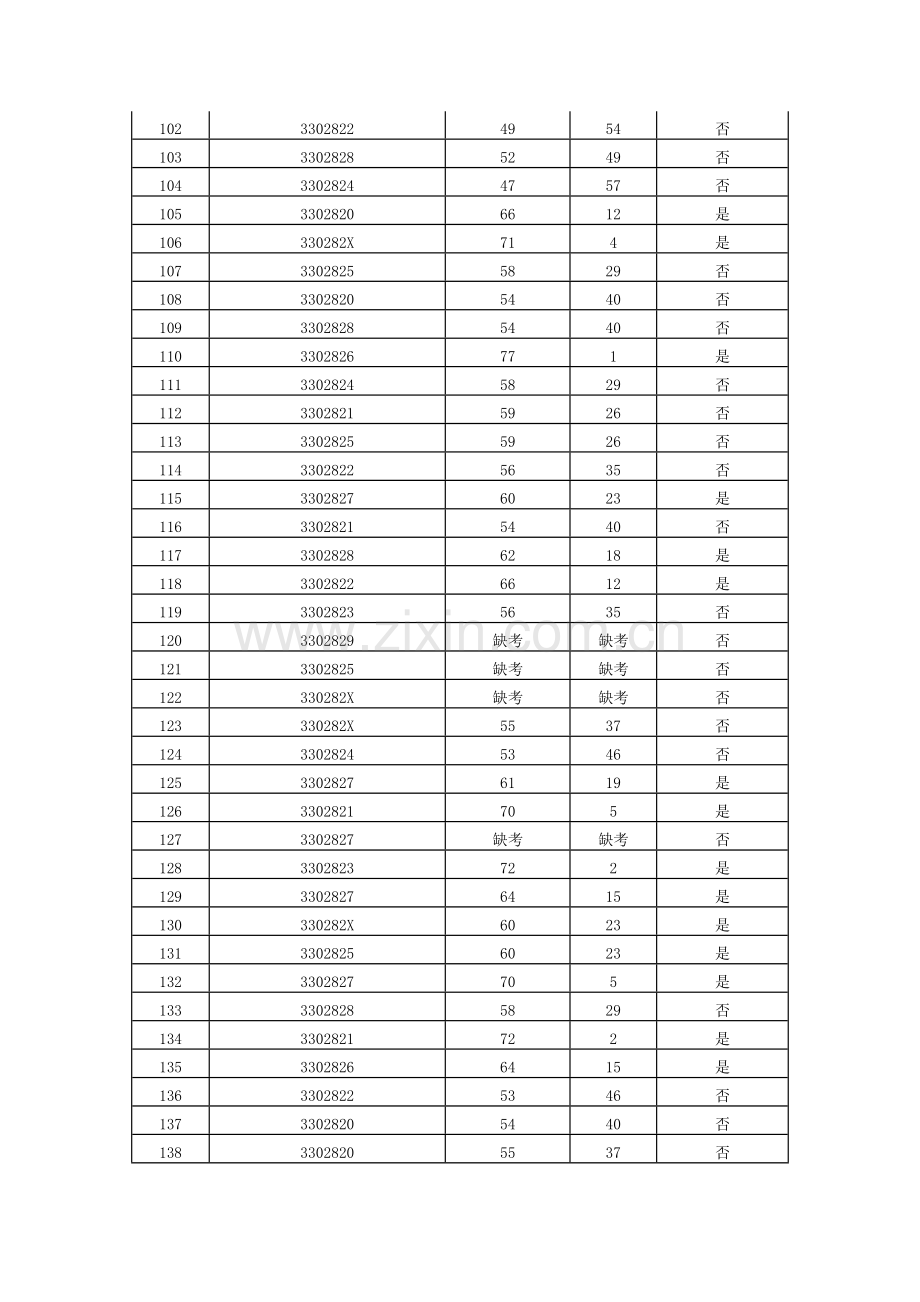 2023年新浦镇基层劳动保障协理员报考人员笔试成绩.doc_第2页