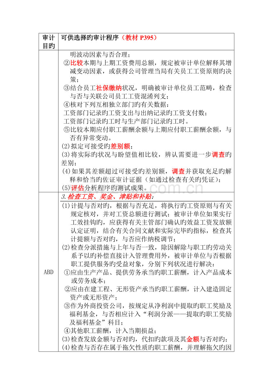 应付职工薪酬实质性程序.doc_第2页