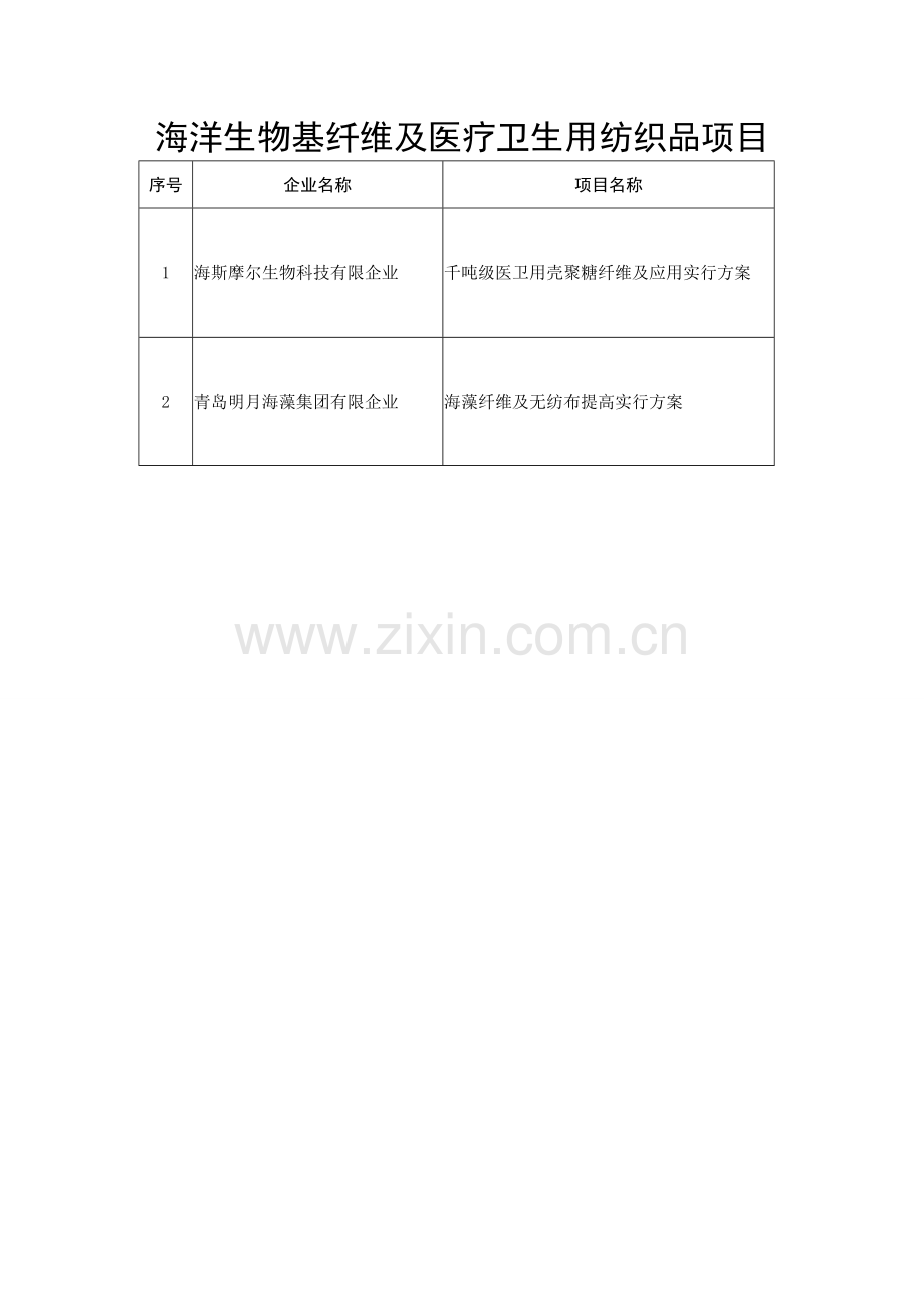 海洋生物基纤维及医疗卫生用纺织品项目.doc_第1页