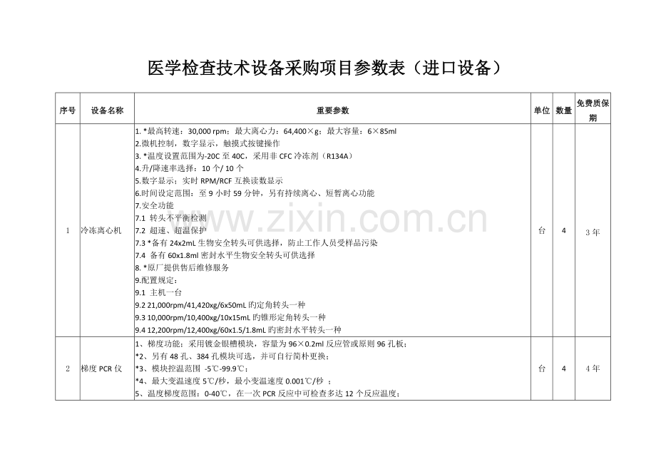 医学检验技术设备采购项目参数表进口设备.doc_第1页