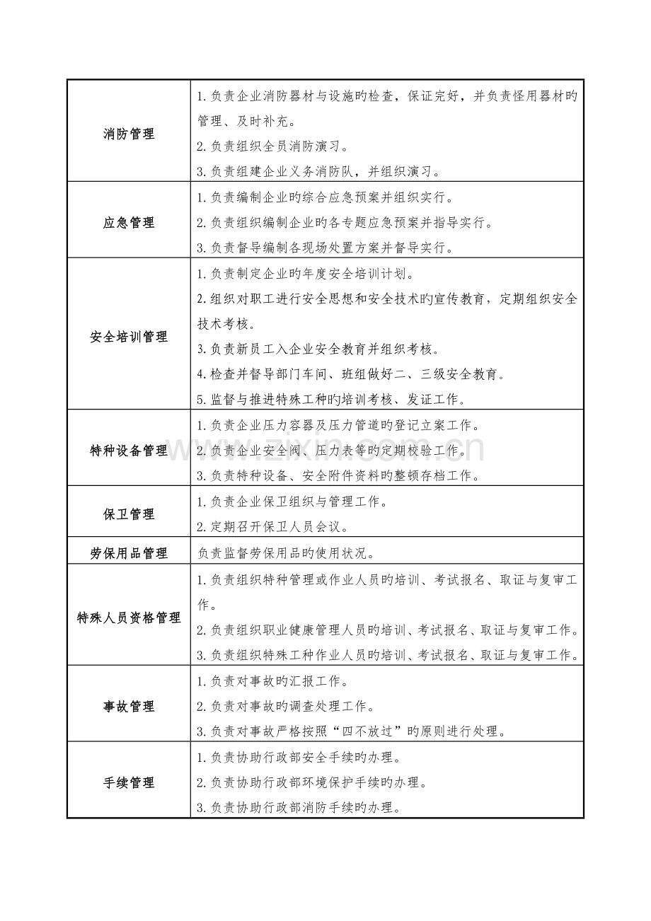 安环部长岗位职责说明书.doc_第2页