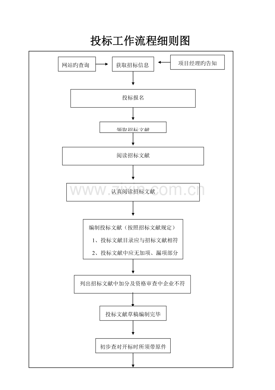 招投标企业公司上墙管理制度.doc_第2页