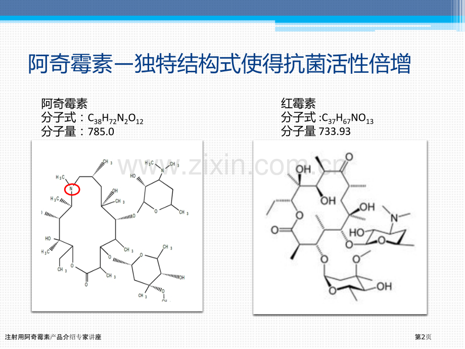 注射用阿奇霉素产品介绍专家讲座.pptx_第2页