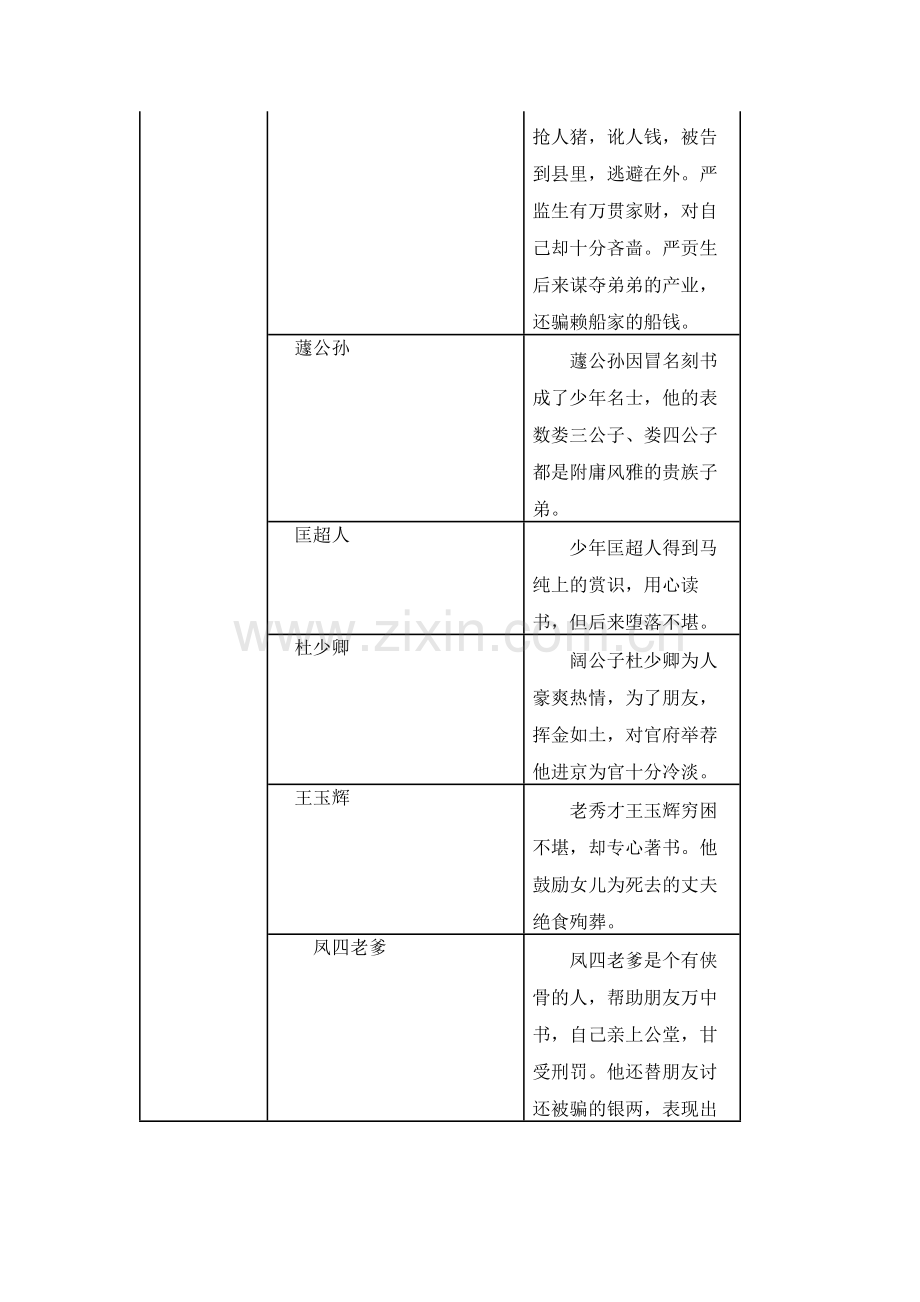 初中语文《儒林外史》练习题及答案.docx_第2页