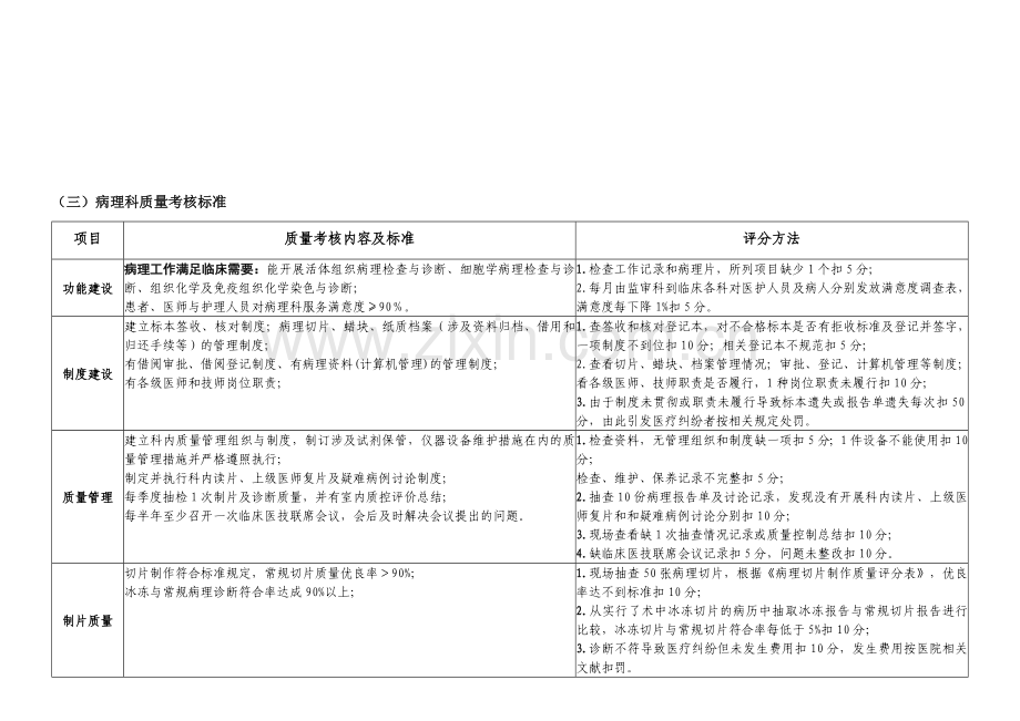 医疗质量管理与持续改进相关目标及质量考核标准病理科.doc_第2页