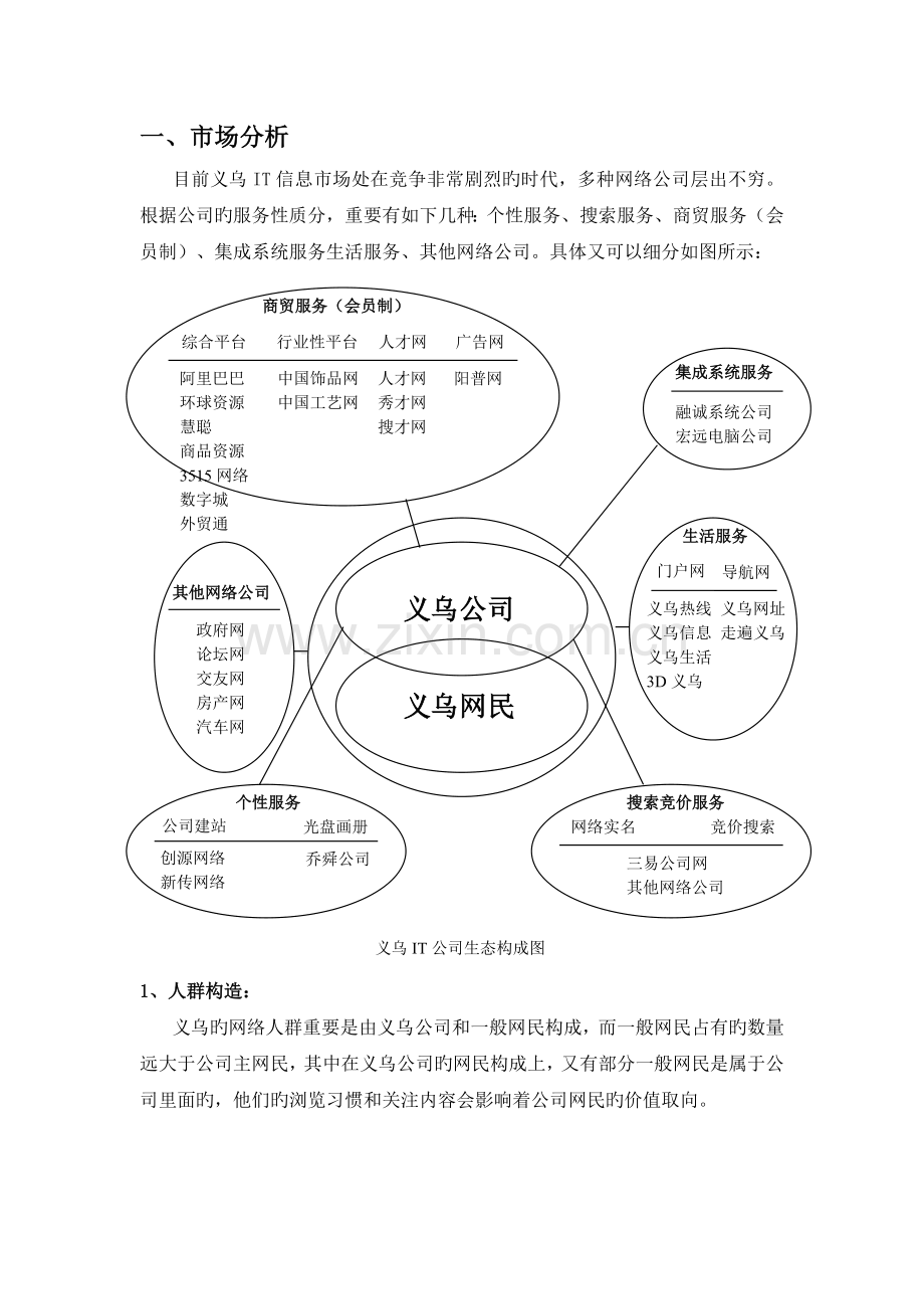 市场与运营分析.doc_第1页