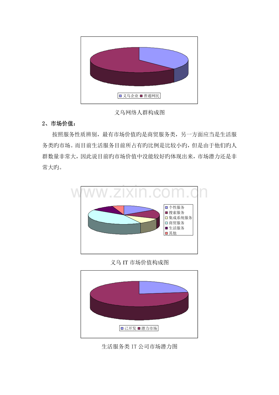 市场与运营分析.doc_第2页