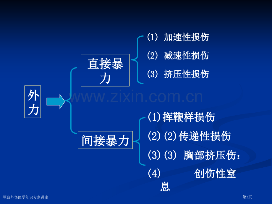 颅脑外伤医学知识专家讲座.pptx_第2页