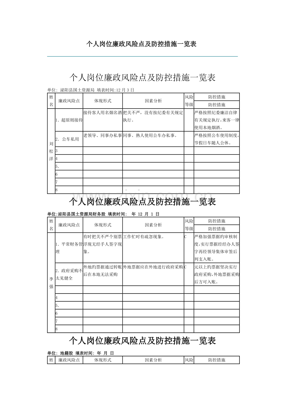 个人岗位廉政风险点及防控措施一览表.doc_第1页
