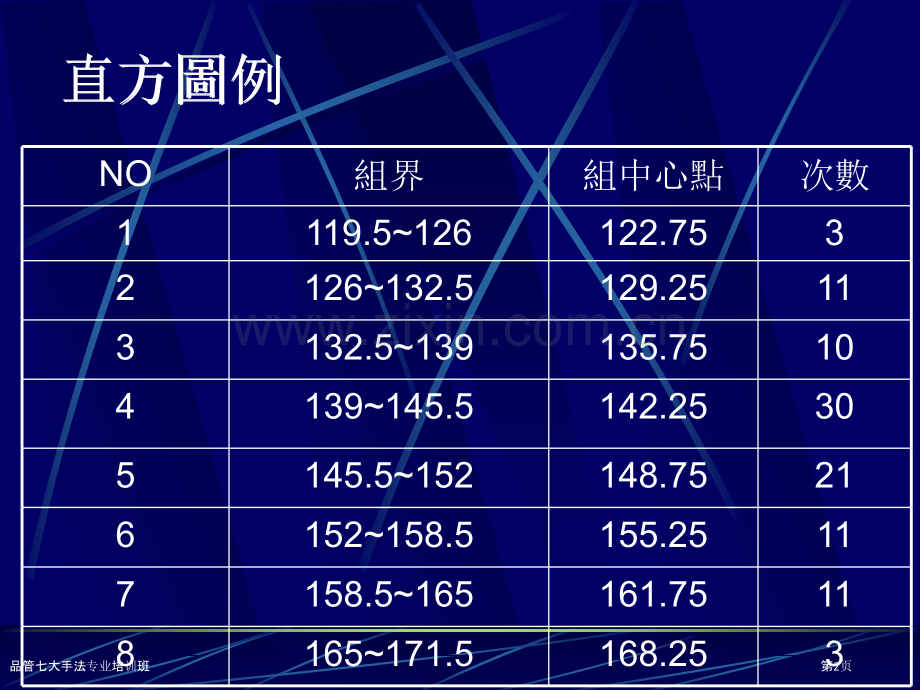 品管七大手法专业培训班.pptx_第2页
