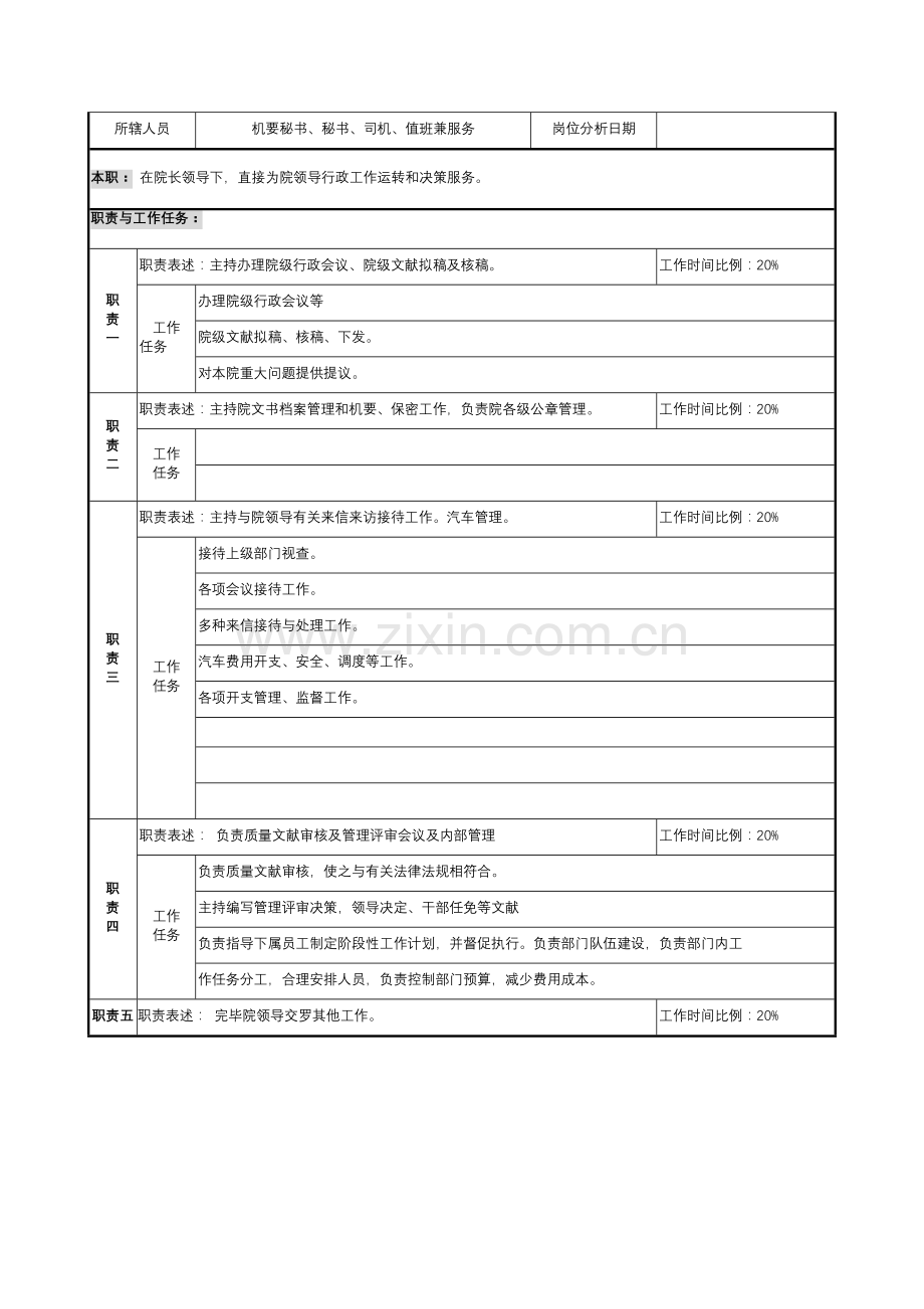 某勘测设计研究院院办公室副主任一职务说明书汇编.doc_第2页