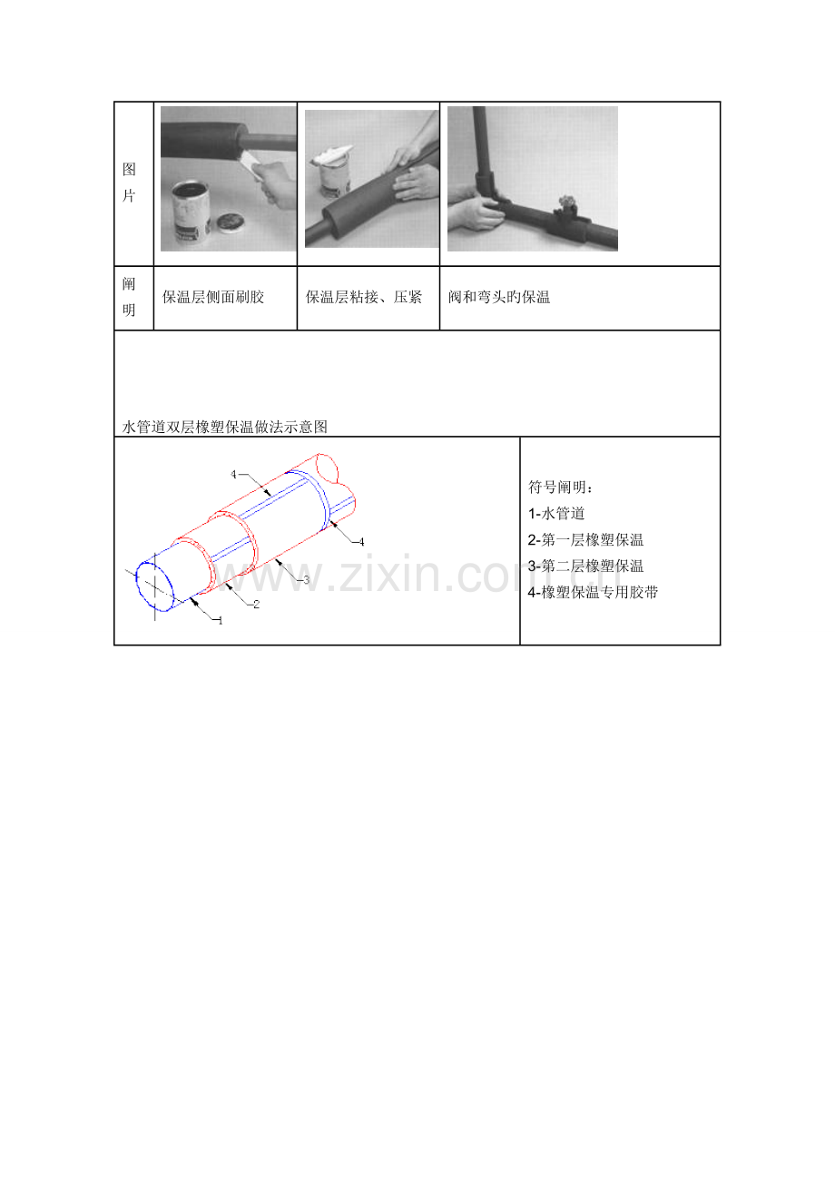 橡塑保温施工方法.doc_第2页