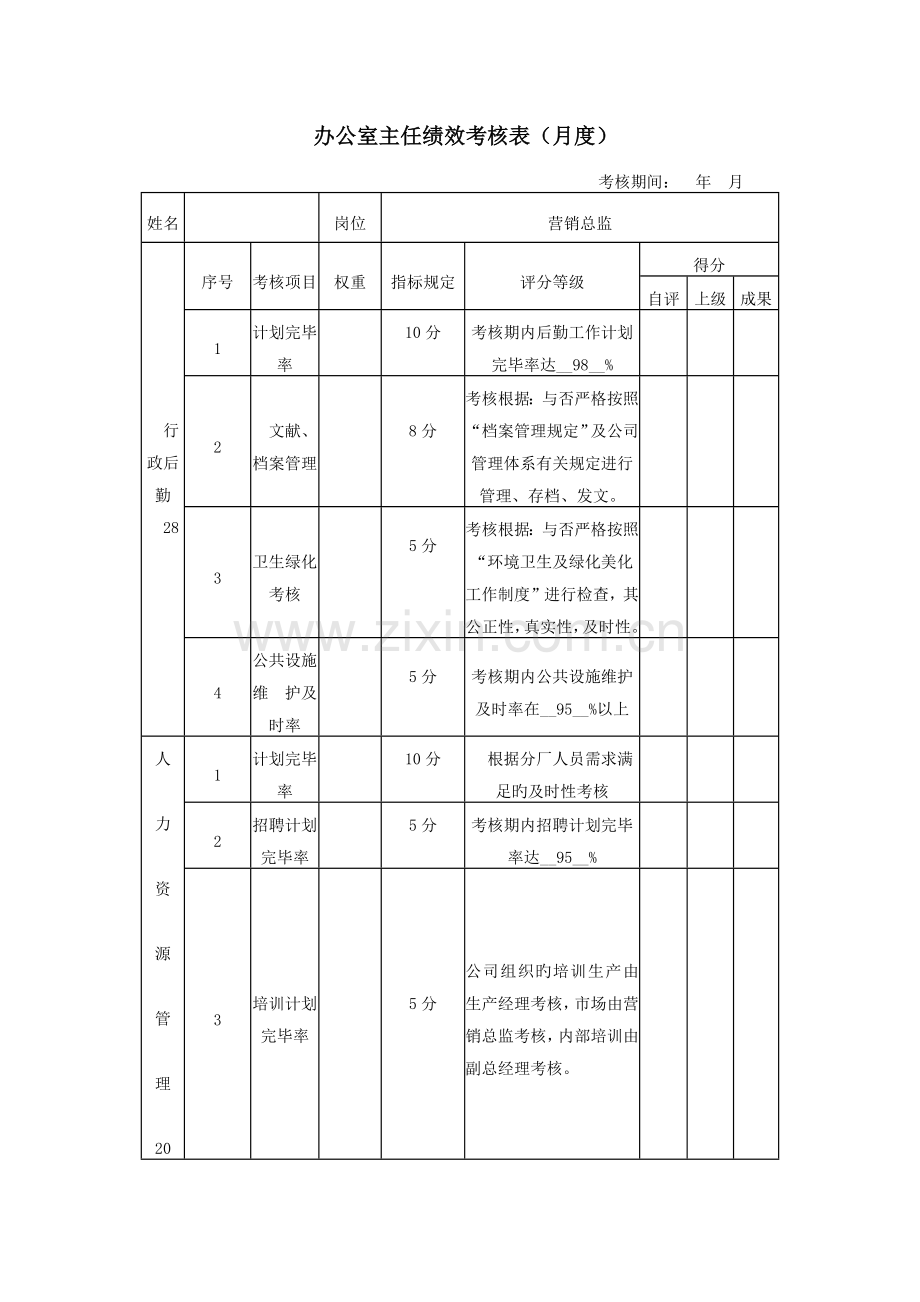 办公室主任绩效考核表.docx_第1页