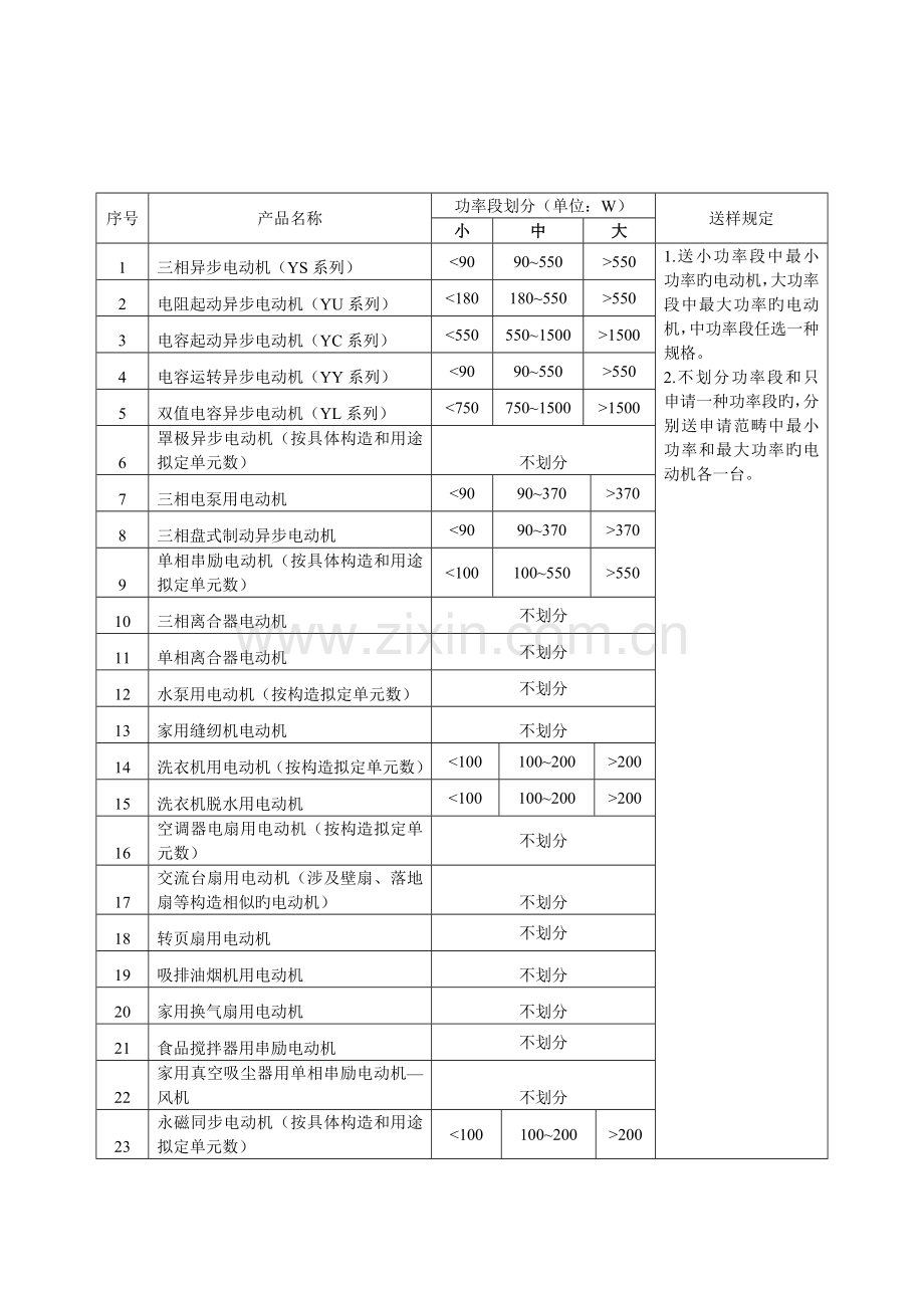 小功率电动机-3C认证标准.doc_第2页