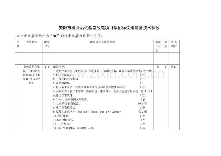 安阳市级食品实验室改造项目拟招标仪器设备技术参数.doc_第1页