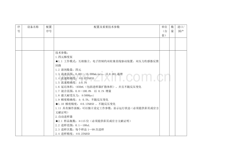 安阳市级食品实验室改造项目拟招标仪器设备技术参数.doc_第2页