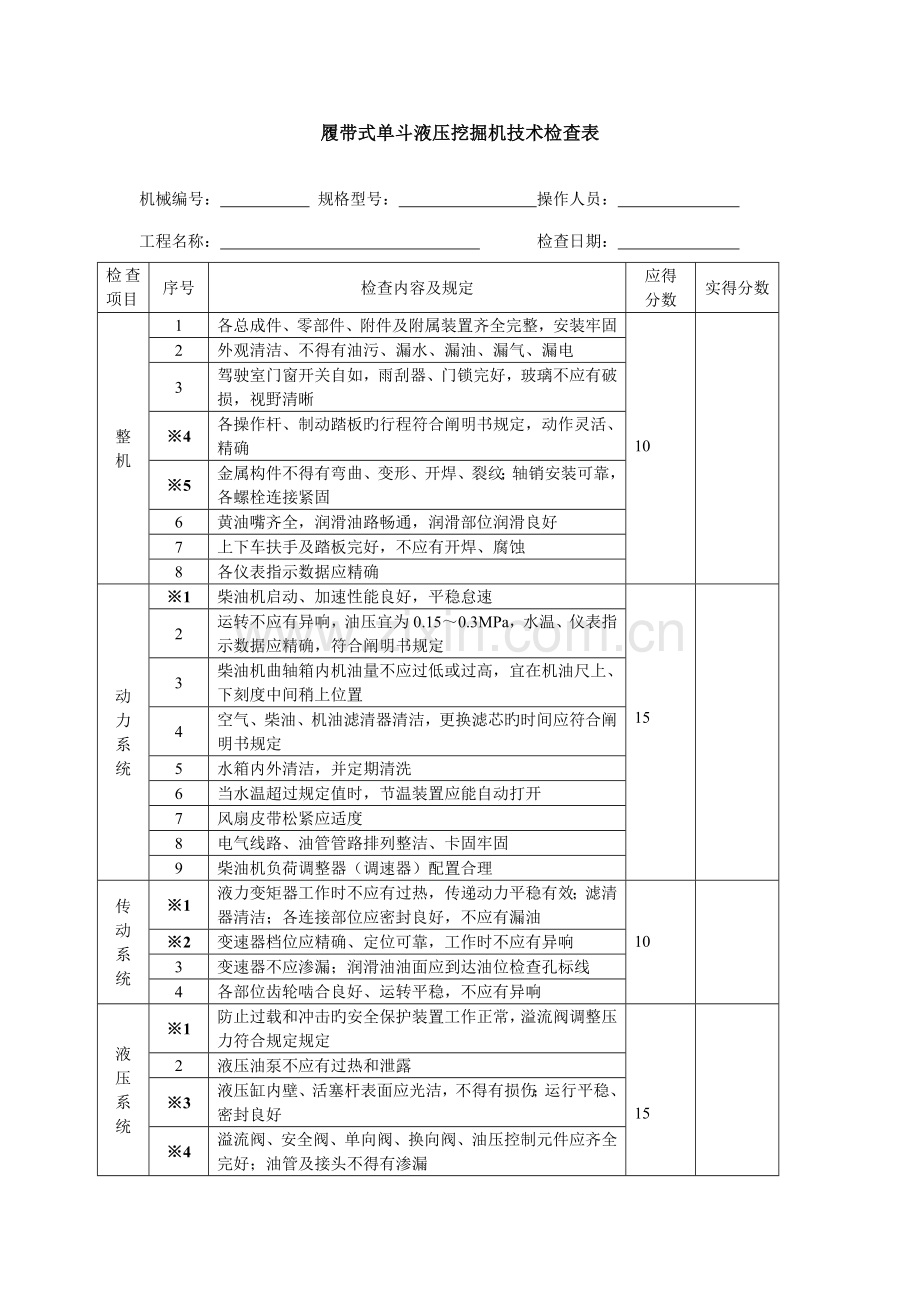 履带式单斗液压挖掘机技术检查表.doc_第1页
