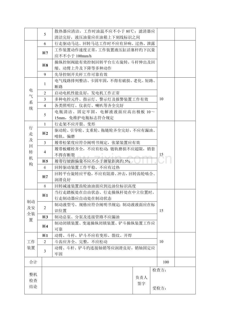 履带式单斗液压挖掘机技术检查表.doc_第2页