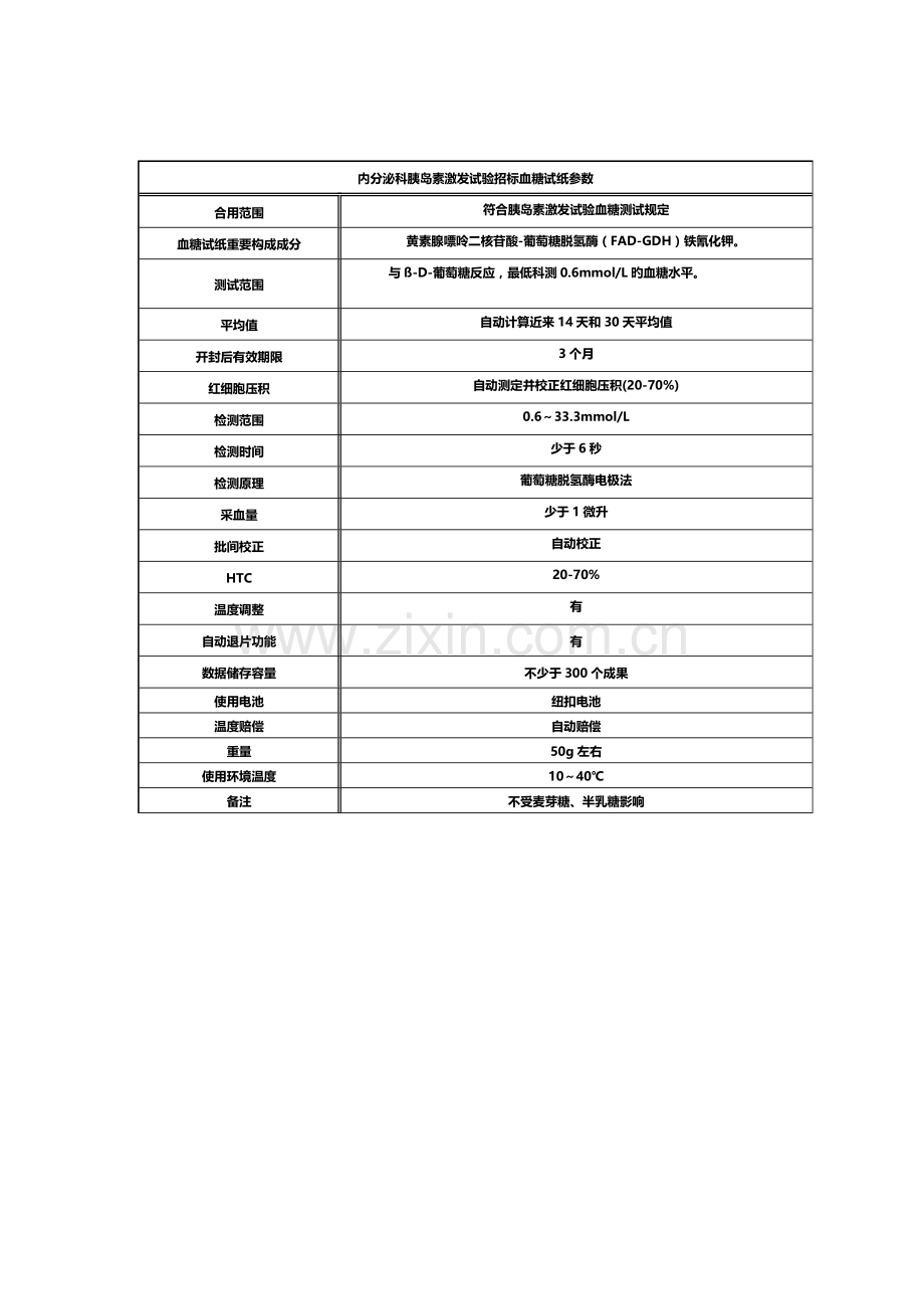 内分泌科胰岛素激发试验招标血糖试纸参数.doc_第1页