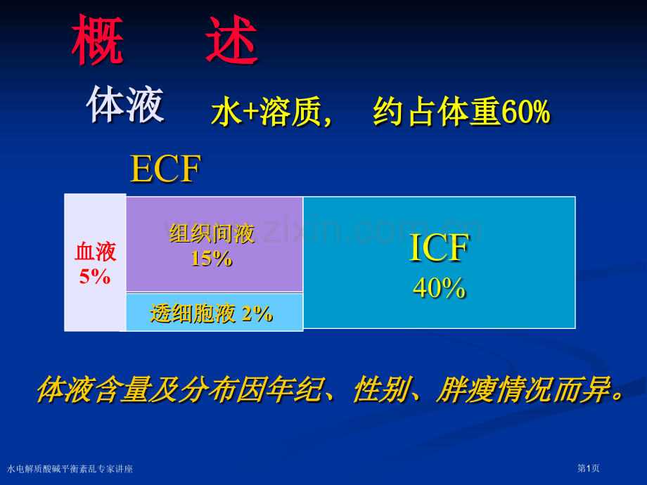 水电解质酸碱平衡紊乱专家讲座.pptx_第1页