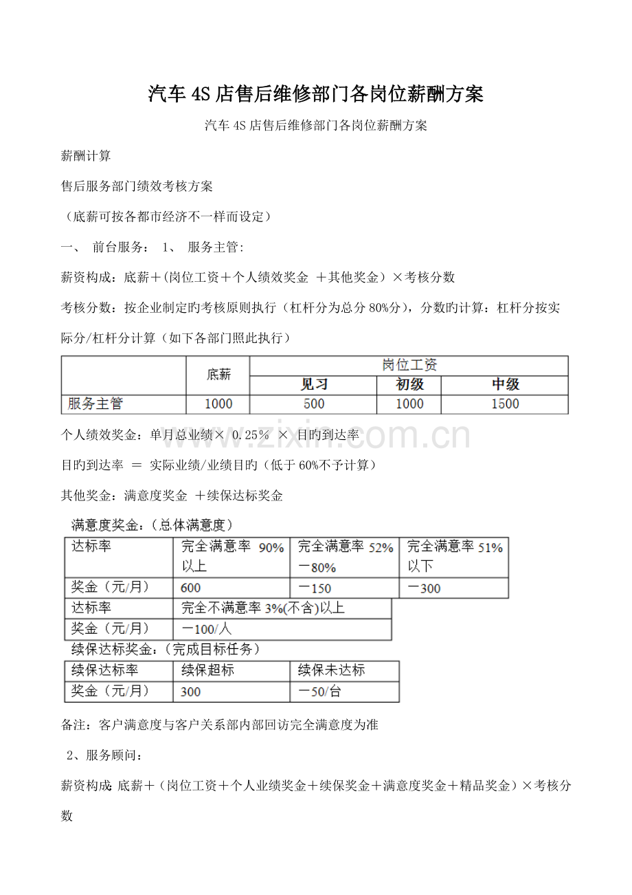 汽车店售后维修部门各岗位薪酬方案.docx_第1页