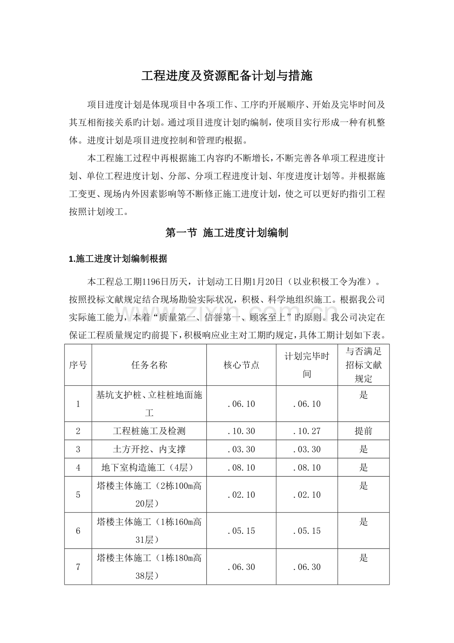 工程进度及资源配备计划与措施.docx_第1页