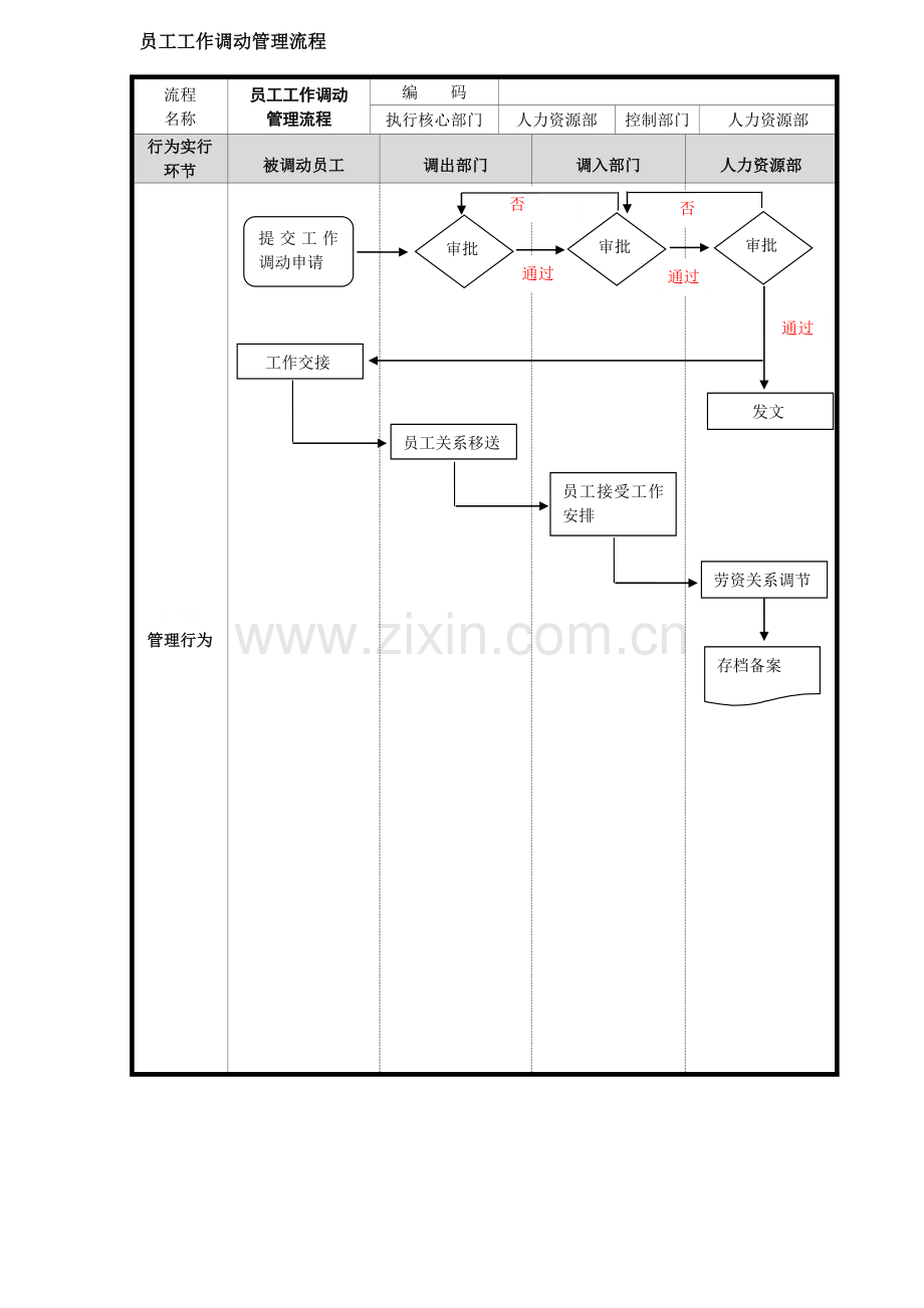 员工工作调动管理流程.doc_第1页