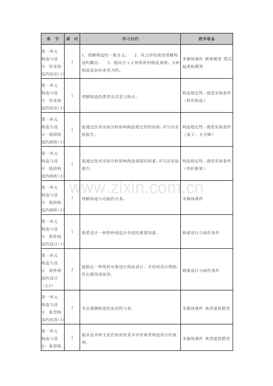 技术与设计2教学计划.doc_第2页