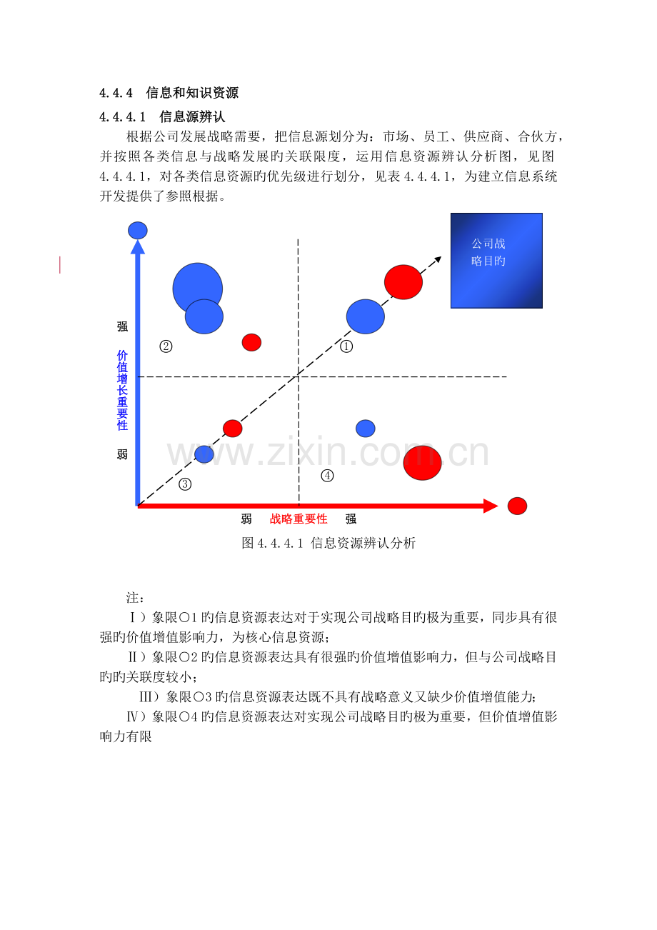 卓越绩效之信息和知识资源.docx_第1页