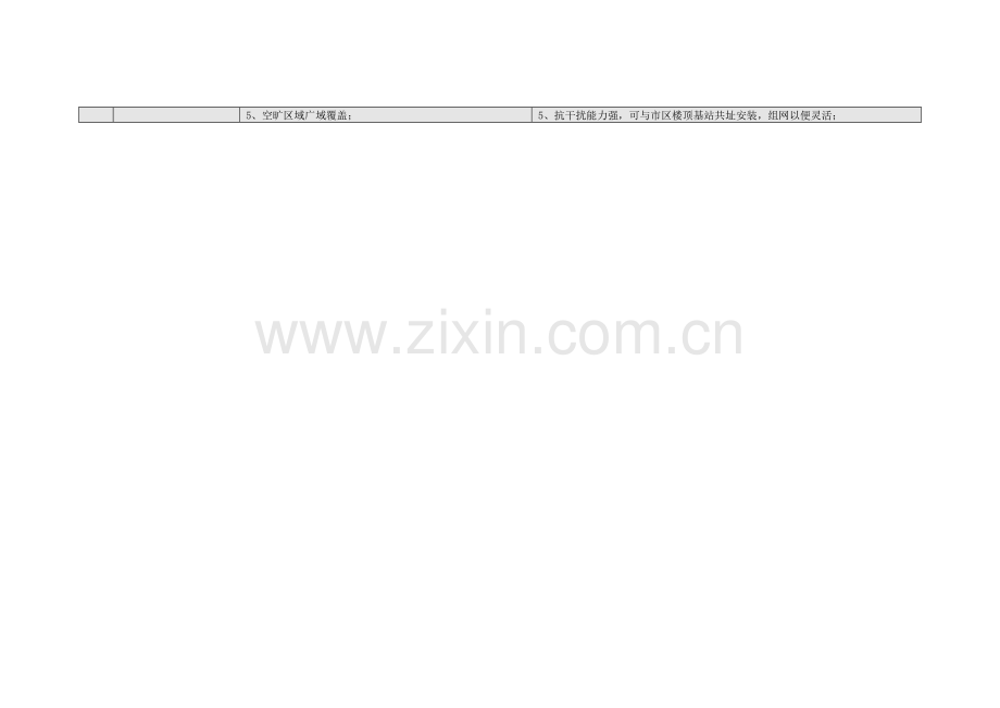 电信网优产品及解决方案汇总京信.doc_第2页