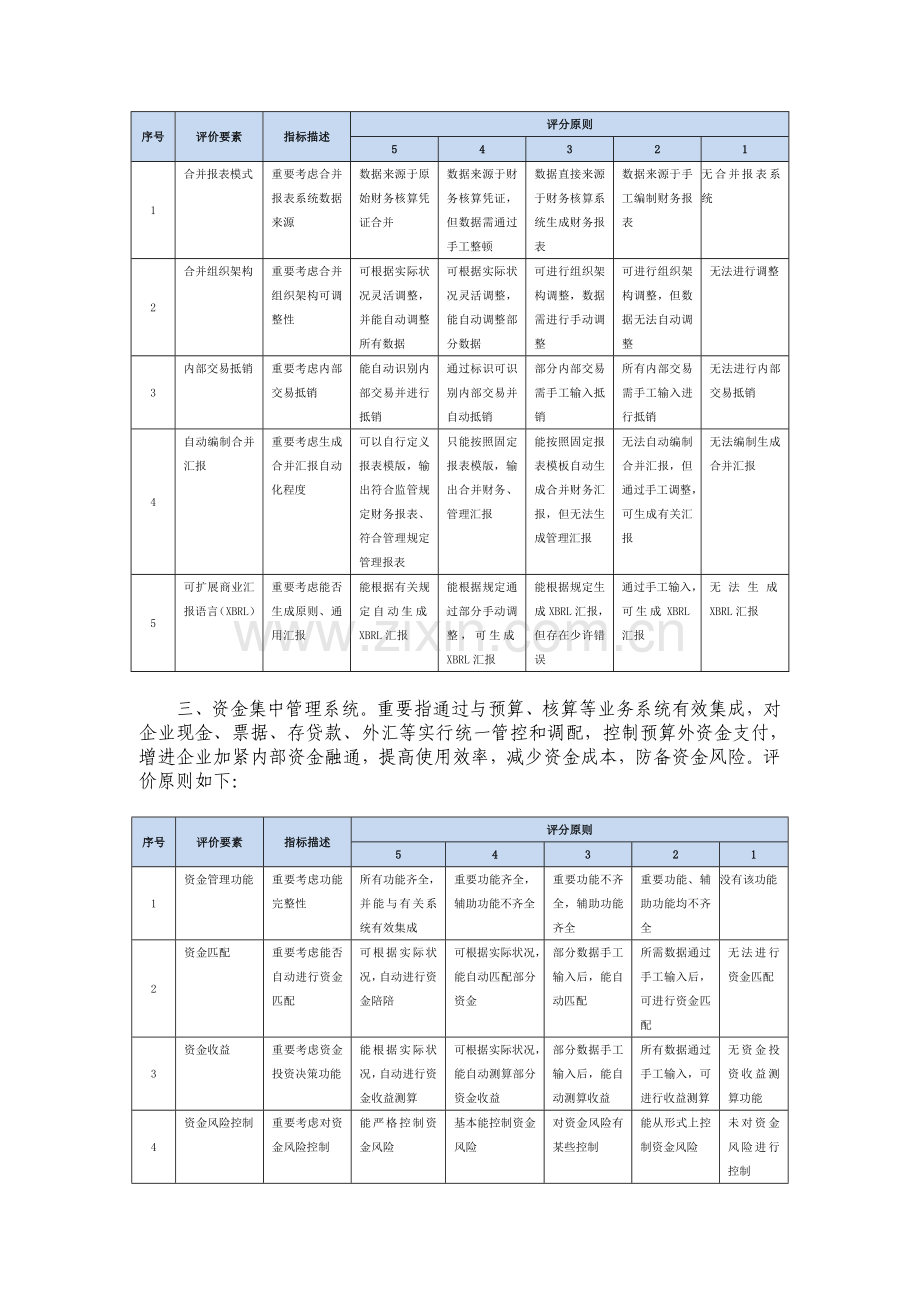企业集团财务信息系统模块功能及评价标准.doc_第2页